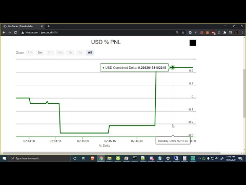 [LIVE Bitcoin and Crypto Arbitrage PnL Trading Chart] Will Our NEW Huobi Bot Win or Lose as I Sleep?
