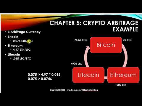 Crypto Arbitrage 101 – Bitcoin Python Binance Crypto Trading Bot – Ch 5.15