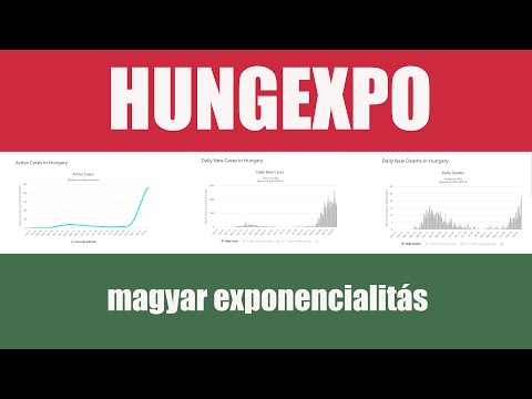 HUNGEXPO – A magyar exponenciális járványnövekedés