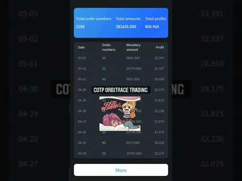 Day 50th Results Crypto Arbitrage Trading Passive Profits..💯🔥👍 cotps.com with refferal code 409996