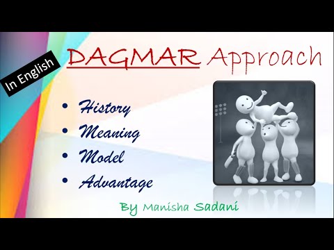 DAGMAR Approach || Marketing ||Advertising Management
