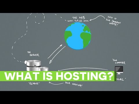 How Does Website Hosting Work?