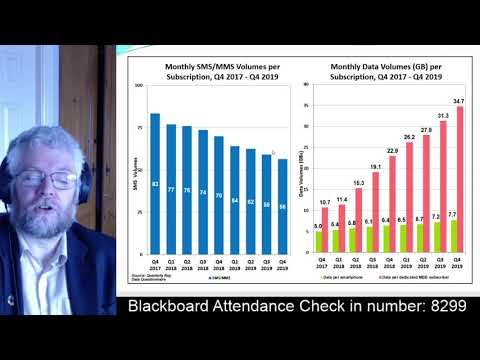 CT1100 Lecture 23 Telecoms in Ireland (re-recorded)