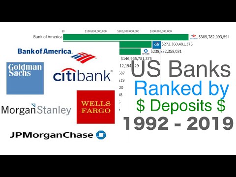 Which Bank Holds the Largest Deposits in the United States? (1992 - 2019)