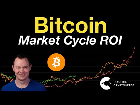 Bitcoin: Market Cycle ROI