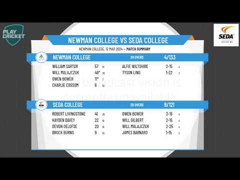 WA Cricket Schools - Graeme Wood Shield - Quarter Final (1st v 8th) - Newman College v SEDA College