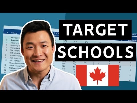 Canadian Target Schools (Using Data)