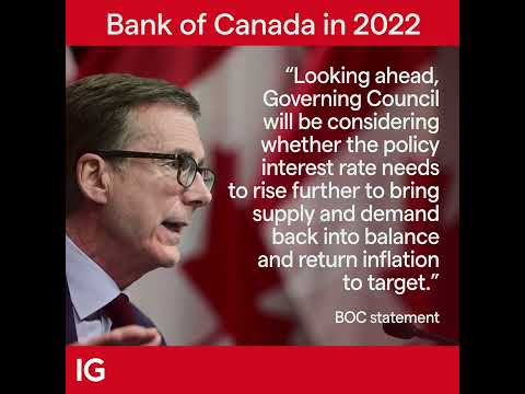 2022 review: Why the Bank of Canada remain firm