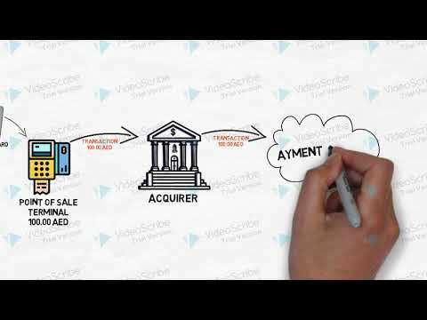 Credit Card Authorization, Issuing Bank, Acquiring Bank, Merchant, Card Scheme