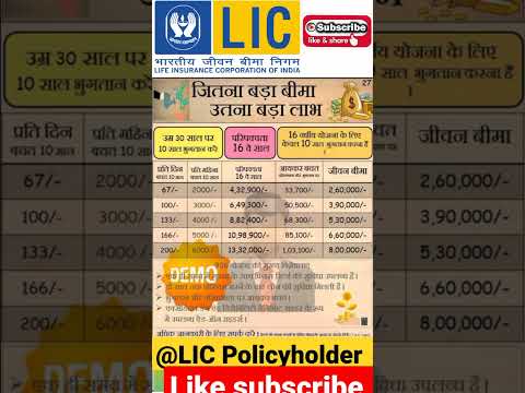 LIC Jeevan Labh plans details | LIC Best plans in 2022 #shorts#insurance#lic#youtubeshorts#lic#agent