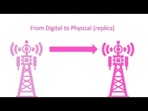 Situational Awareness Digital Twins of Networks - and Everything